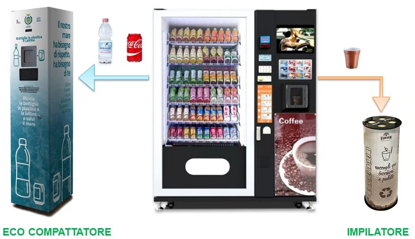 Compactadores de residuos y apiladores de vasos para reducir el volumen de residuos en vending y OCS